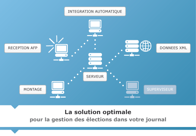 MVS ELECTIONS